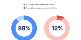 survey on IoT devices Security