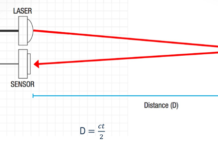 Direct Time-of-Flight Calculation