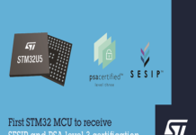 STM32U5 MCU