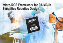 Development Framework for Robotics Design