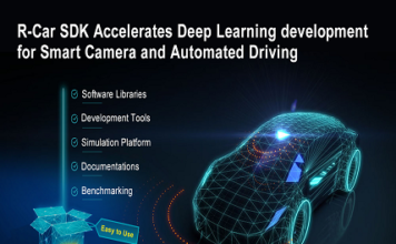 R-Car Software Development Kit (SDK)