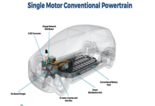 Power Management technology for Electric Vehicles