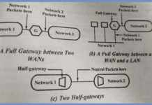 What is Gateway and Half Gateway