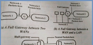What is Gateway and Half Gateway