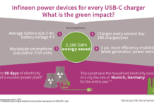 USB Type-C charger