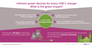 USB Type-C charger