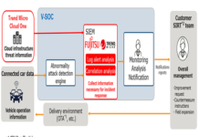 Connected Car Security Solution