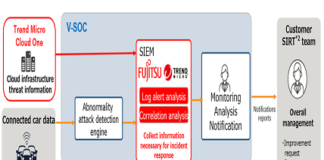 Connected Car Security Solution
