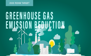 ROHM Revises Its Greenhouse Gas Emission Reduction Targets for 2030 Greenhouse Gas Emission Reduction