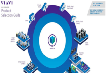 3D Network Observability Platform