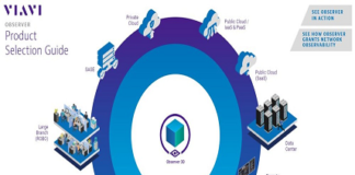 3D Network Observability Platform