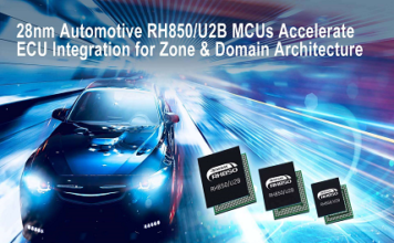 Automotive Control Microcontrollers (MCUs)