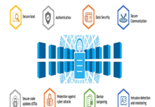 Challenges in Embedded System Security