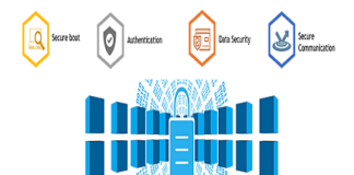Challenges in Embedded System Security