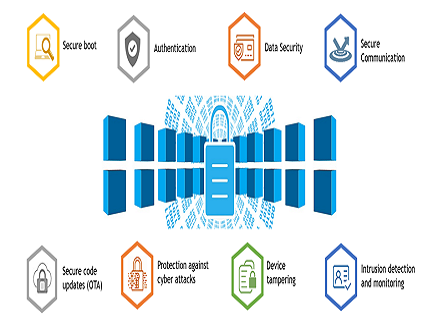 What are the Challenges in Embedded System Security