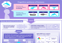 AI Technology to Recognize Unseen Data