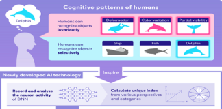 AI Technology to Recognize Unseen Data
