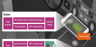 Automotive Wireless Charging Security Solution