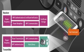 Automotive Wireless Charging Security Solution