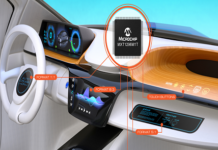 Touchscreen Controller for Automotive applications