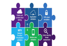 Validation for Global O-RAN Plugfest