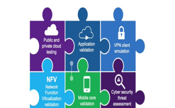 VIAVI provides Benchmarking & Validation for Global O-RAN Plugfest with increased focus on RIC Testing Validation for Global O-RAN Plugfest