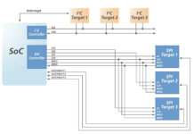 IIoT Device Design