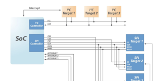 IIoT Device Design