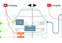 EV DC Charging