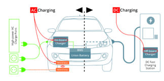 EV DC Charging