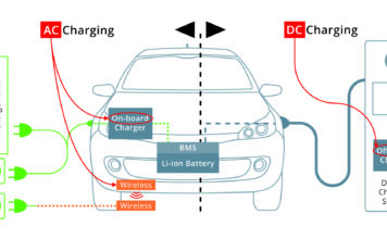EV DC Charging