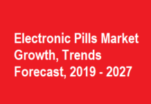 Electronic Pills Market
