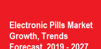 Electronic Pills Market