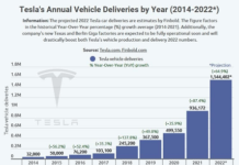 Tesla electric vehicles delivery