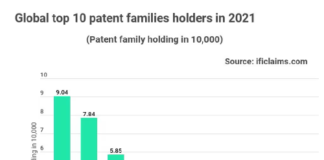 Patent Holder