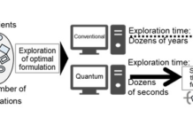 Image of optimization of semiconductor materials formulation