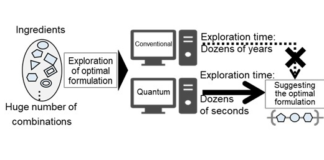 Image of optimization of semiconductor materials formulation