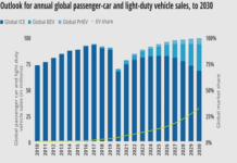 Telematics for Electric Vehicles