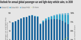 Telematics for Electric Vehicles