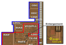 Bluetooth Low Energy RF Transceiver