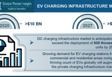 EV Charging Infrastructure Market11