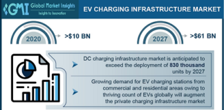 EV Charging Infrastructure Market11