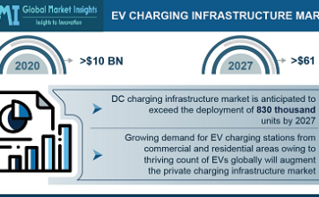 EV Charging Infrastructure Market11