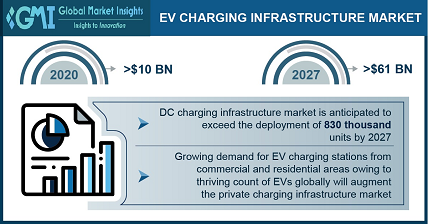 EV Charging Infrastructure Market11