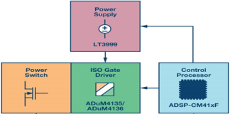 SiC/GaN Power Converters