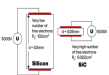 SiC MOSFET Benefits