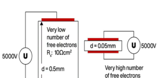 SiC MOSFET Benefits