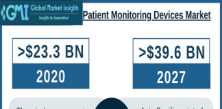 Patient Monitoring Devices Market