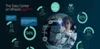 Global Automotive Survey