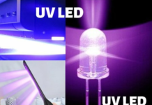 UV LED Market